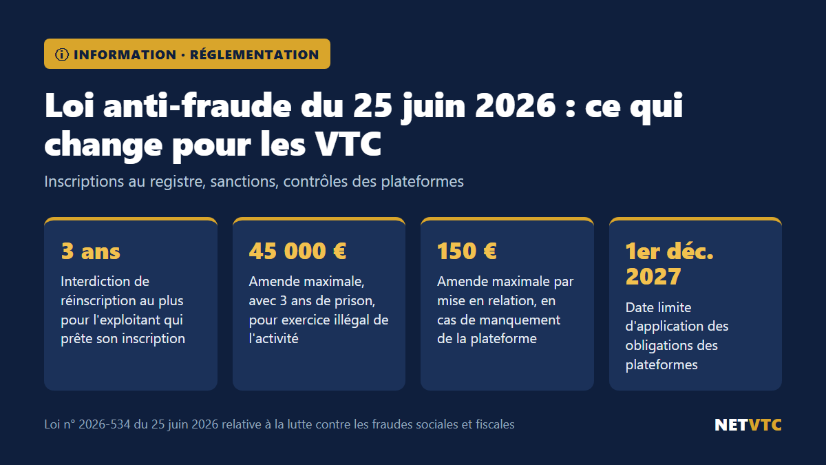 Photo jointe : Loi anti-fraude du 25 juin 2026 : ce qui change pour les VTC