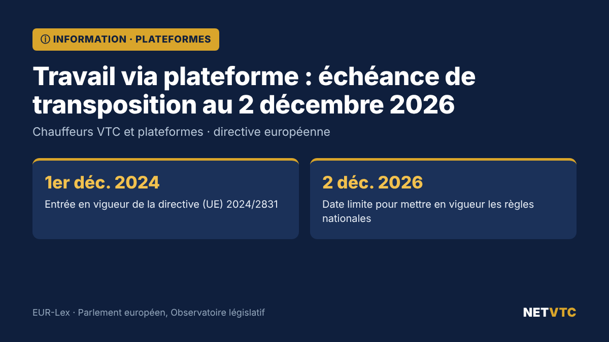 Photo jointe : Travail via plateforme : échéance de transposition au 2 décembre 2026