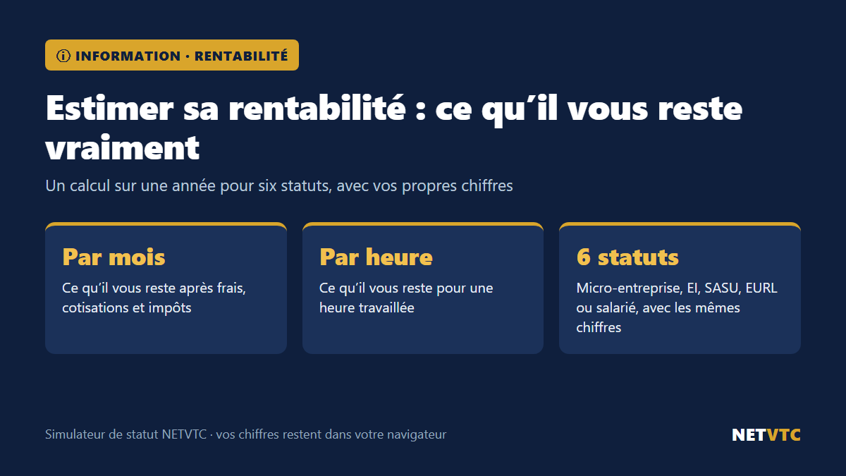Photo jointe : Estimer sa rentabilité : ce qu’il vous reste vraiment