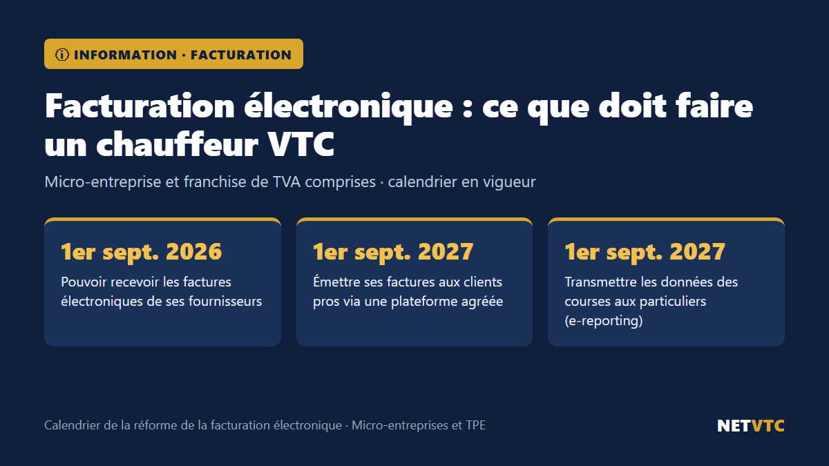 Photo jointe : Facturation électronique : ce que doit faire un chauffeur VTC